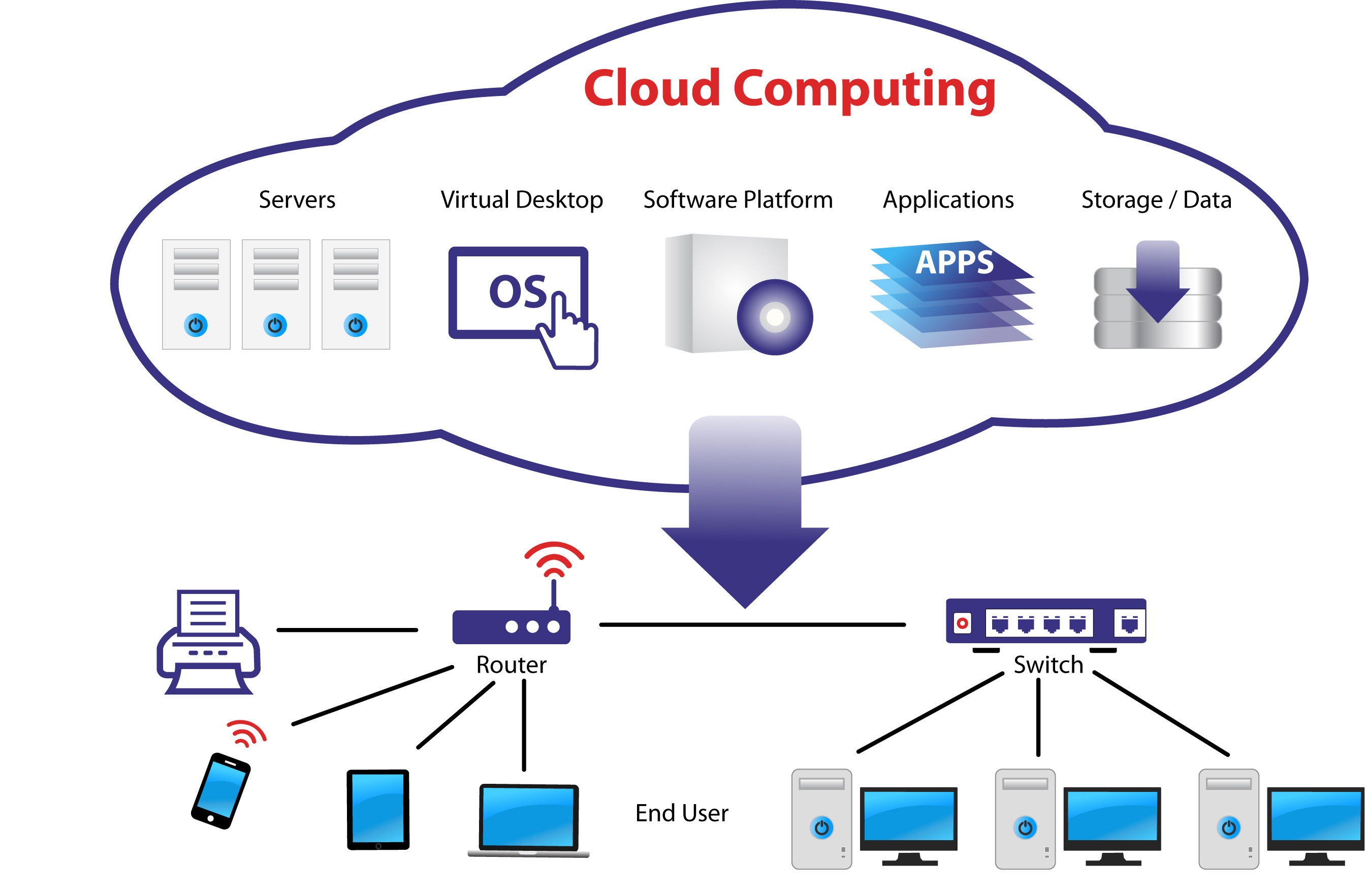 Cloud Computing Training at Livetekh Kanchipuram