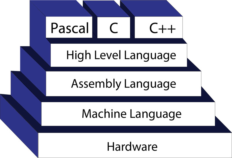 C++ Programming Course at Livetekh Kanchipuram