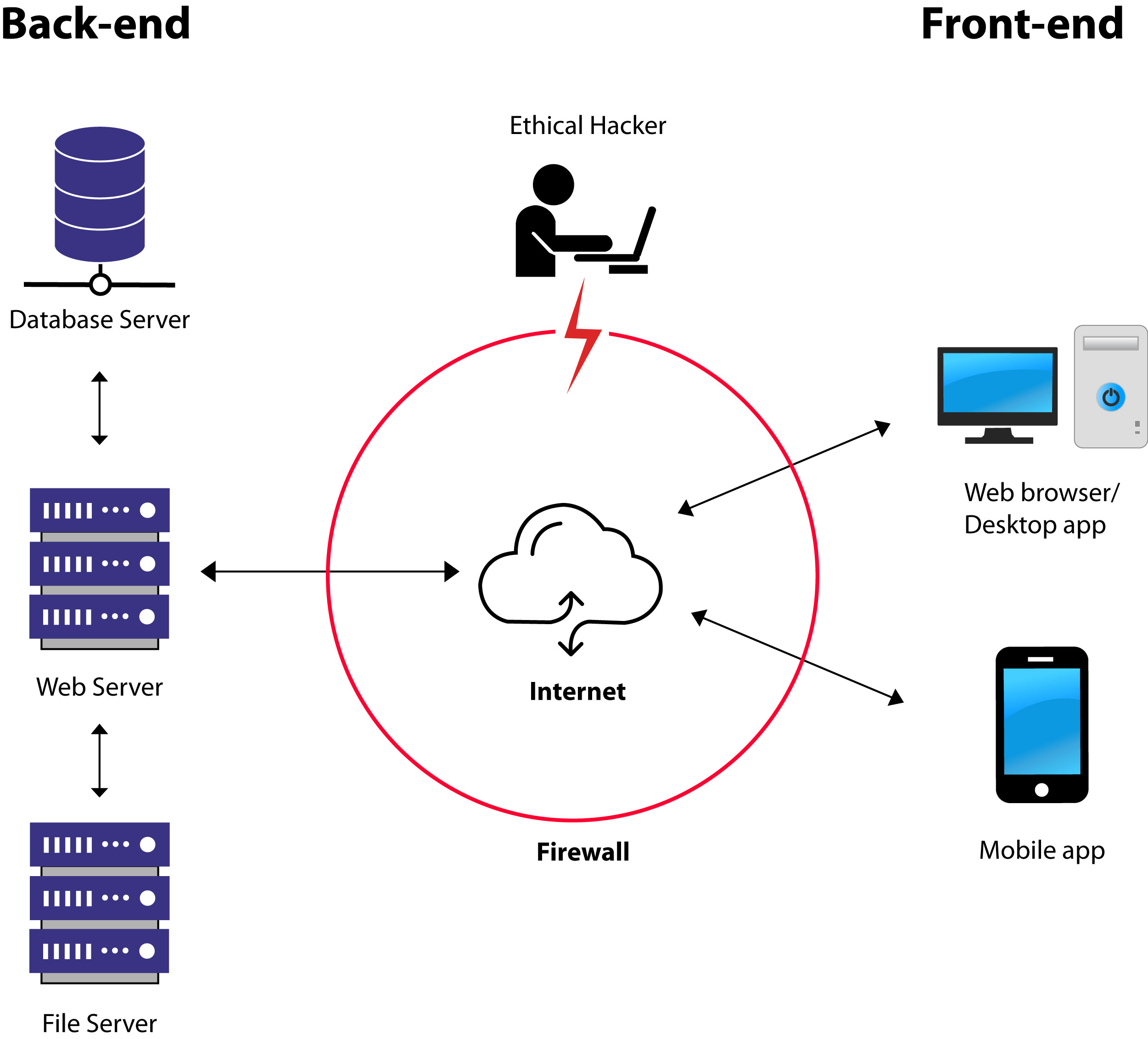 Cybersecurity Training at Livetekh Kanchipuram